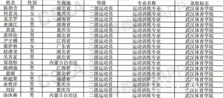 武汉体育学院：专业体育教育的优劣势与综合评价